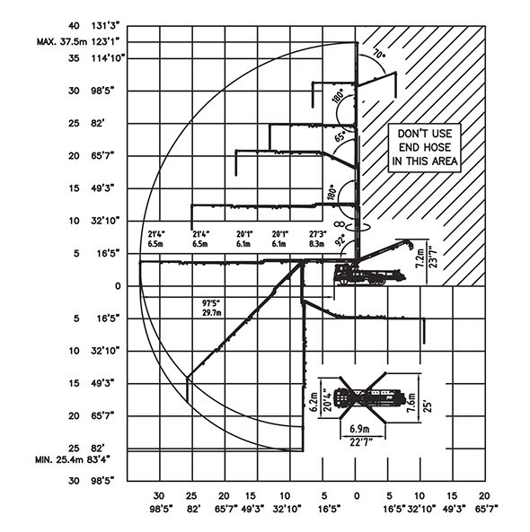 diagram showing DY Concrete Pumps 38X-5RZ pump working range