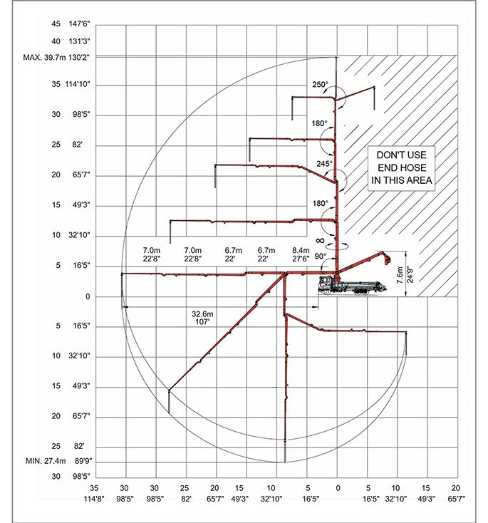 diagram showing DY Concrete Pumps 40X-5RZ pump working range