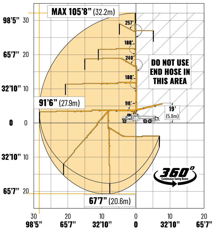 33x-5zz concrete boom pump working diagram