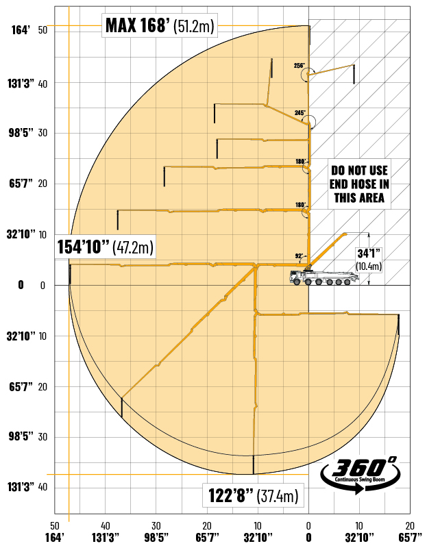 52x-5rz concrete boom pump working diagram